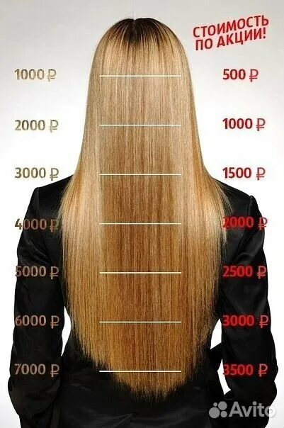 Длина волос в см таблица по длинам. Кератиновое выпрямление. Линейка длины волос. Кератин для волос. Кератин на волосах по длине.