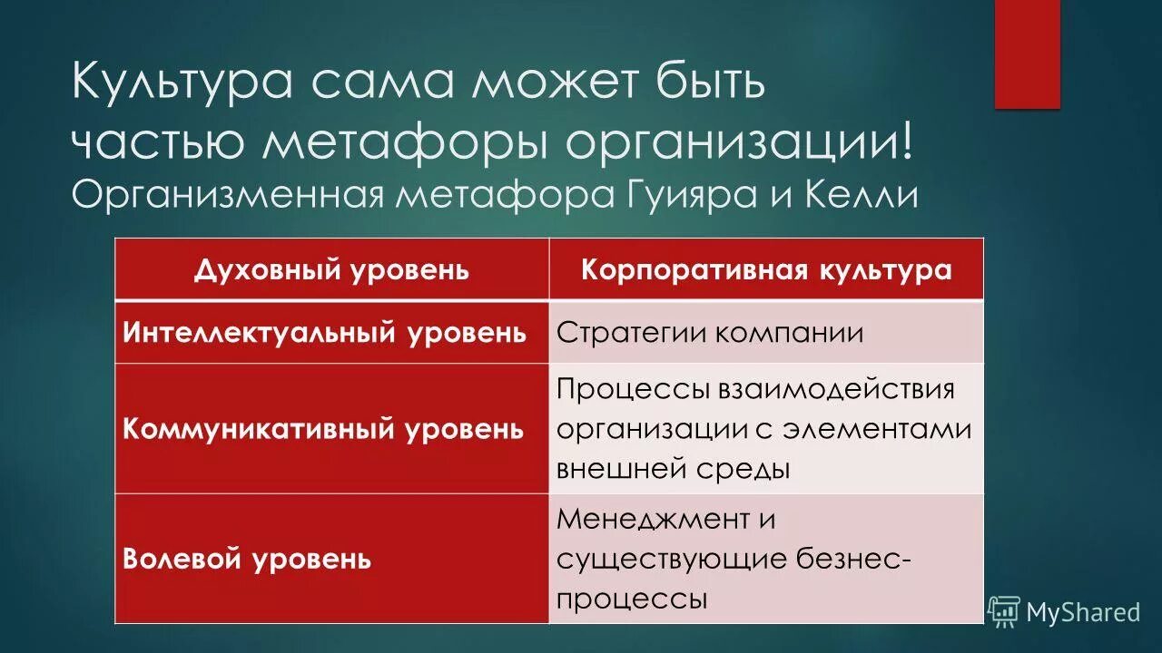 теория метафоры м