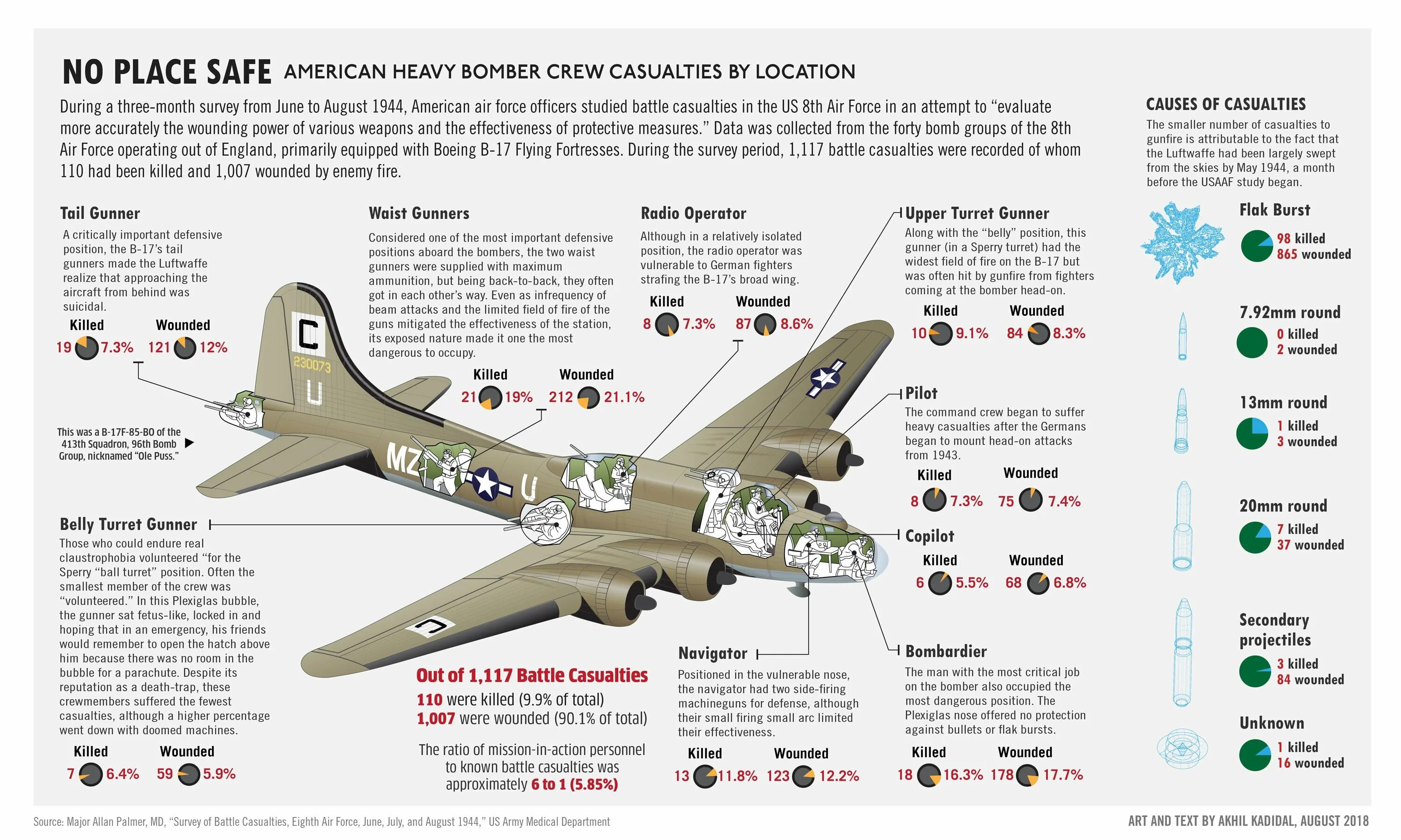 B 17 тесты. Боинг b-17. Boeing b-17 Flying Fortress схема. B 17 бомбардировщик. B 17 бомбардировщик схема.