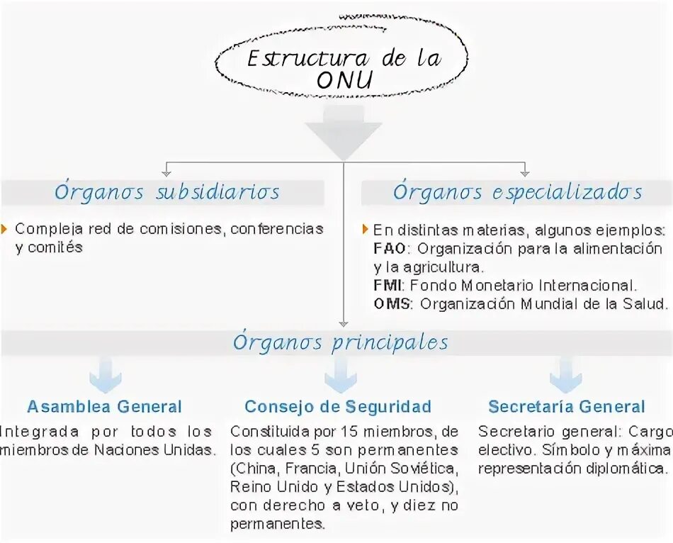 Onu перевод. Onu перевод