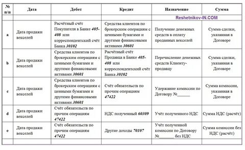 Счет использования денежных средств клиентов