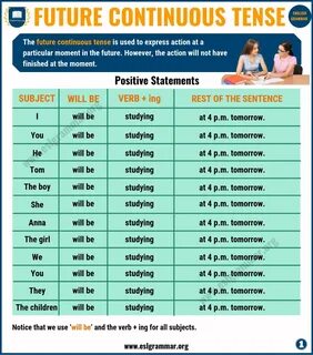 Use the verbs in future continuous