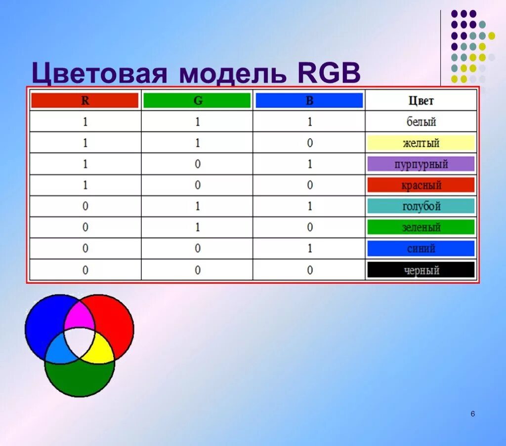 Цветовая модель RGB. Цветовая модель RGB цвета. Цветовая модель РЖБ. Что такое модель цвета RGB. В модели rgb используются цвета