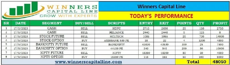 Capital line. Логотип лайн капитал. Линия cml. Com. Capital allocation line.