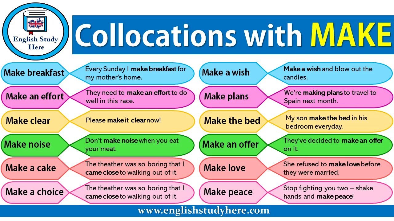 Do make breakfast. Make collocations. Collocations в английском языке. Collocations with make. Collocations with make and do.