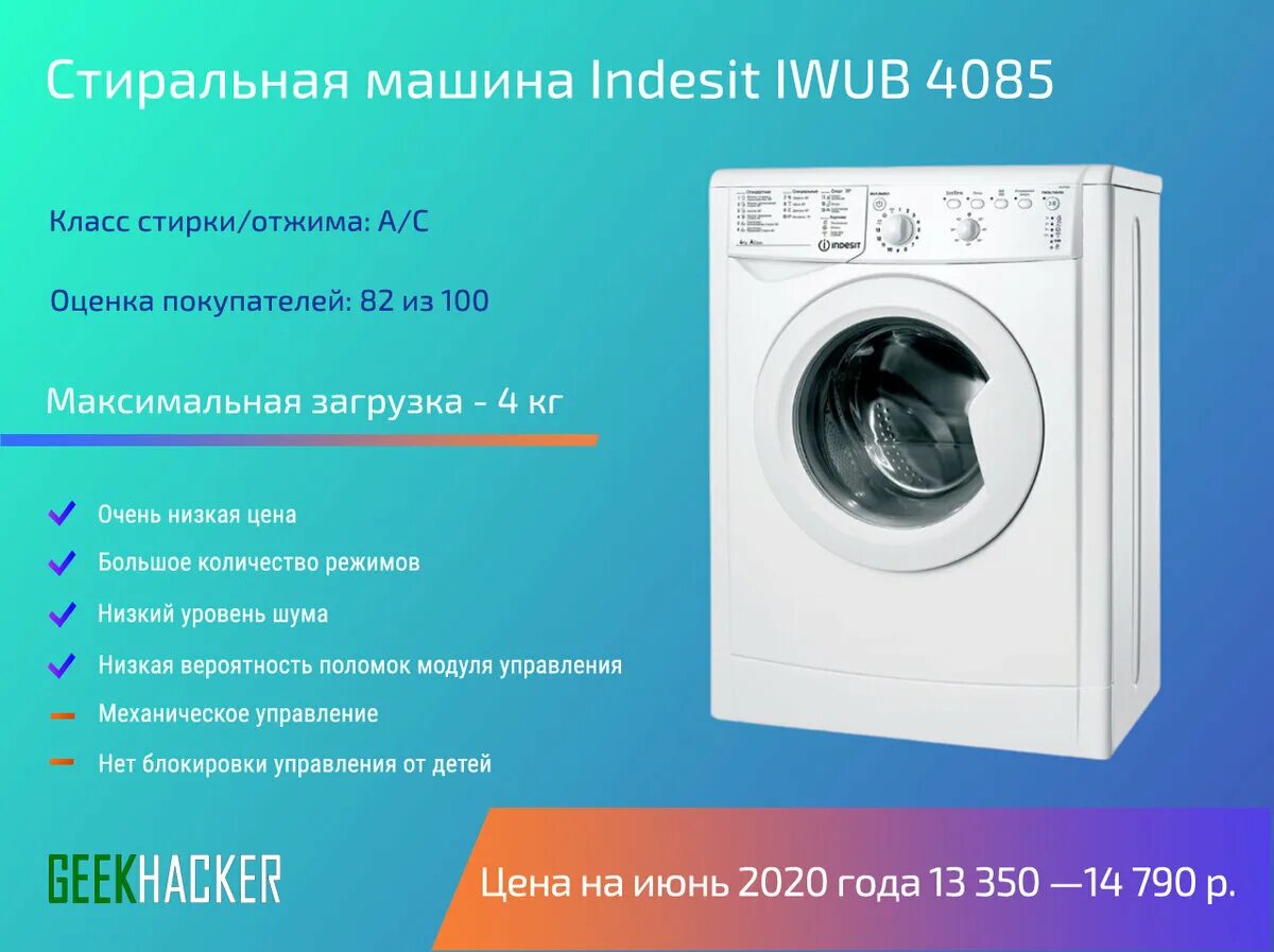 Индезит стиральная отзывы покупателей и специалистов. Стиральная машинка Индезит 4085. Машинка Индезит на 6 кг габариты. Габариты стиральной машины Индезит 5. Стиральная машинка Индезит 4 кг.