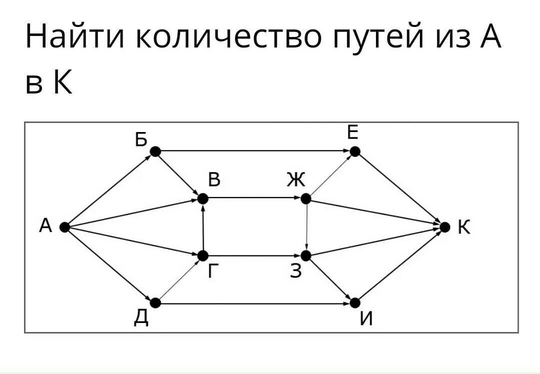 Виды графов в информатике. Графы в информатике. Графа в информатике это. Примеры графов в информатике.