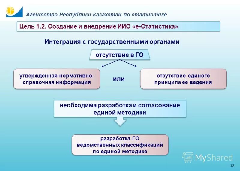 Агентства республики по статистике. Агентства республики по статистике