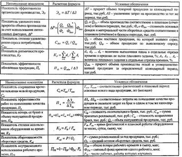 Затраты на брак