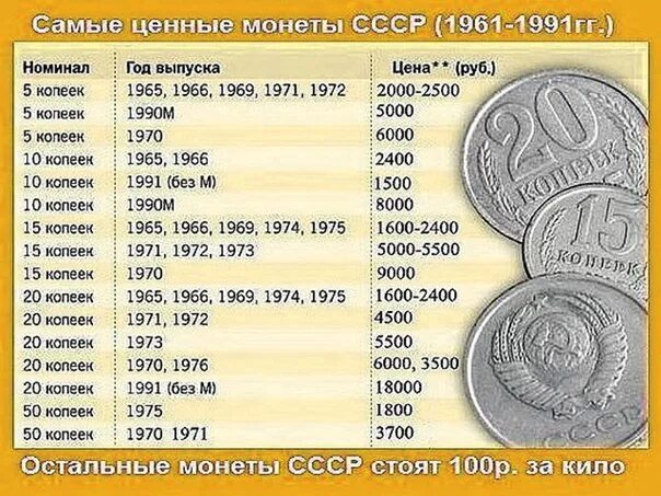 Какой год 4 номер телефона. Ценные советские монеты. Ценные монеты СССР ценные монеты СССР. Ценность монет. Каталог ценных монет.