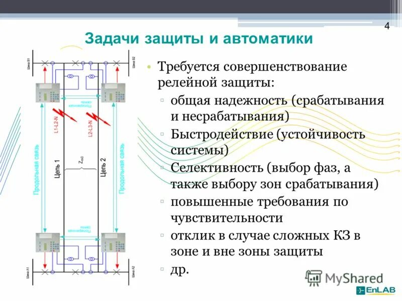 Срабатывание устройств рза. Релейная защита 220в. требования к релейной защите и автоматике. 4 основных принципа релейной защиты. элементы устройств релейной защиты и автоматики.