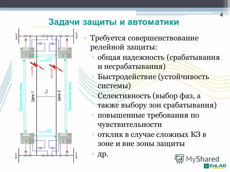 Принципы релейной защиты. Релейная защита 220в. Требования к релейной защите и автоматике. 4 Основных принципа релейной защиты. Элементы устройств релейной защиты и автоматики.