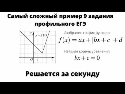 Задания с модулем егэ профиль