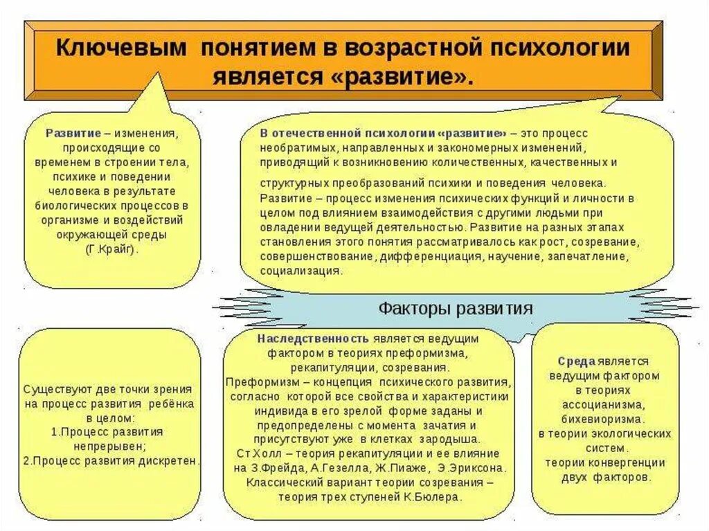 Теории психического развития теория рекапитуляции. Факторы психического развития в возрастной психологии. Возрастная психология изучает изменения в психике. Типы развития в возрастной психологии. Факторы психологического развития человека