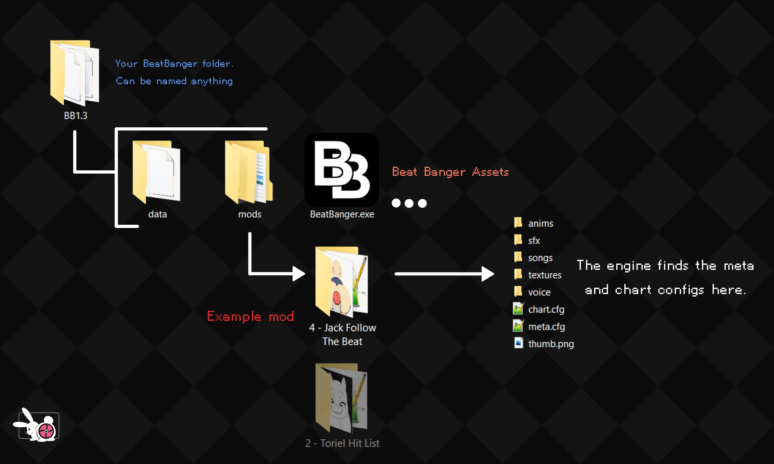 Beat banger как установить моды. Beat banger mods ilulu. Beat banger как установить моды. Beat banger bunfan. Beatbanger игра джудит.