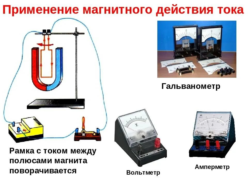 Механические действия. Электрический ток магнитное действие физика 8 класс. Магнитное действие тока примеры. Магнитное действие электрического тока примеры. Действие электрического тока тепловое магнитное химическое.