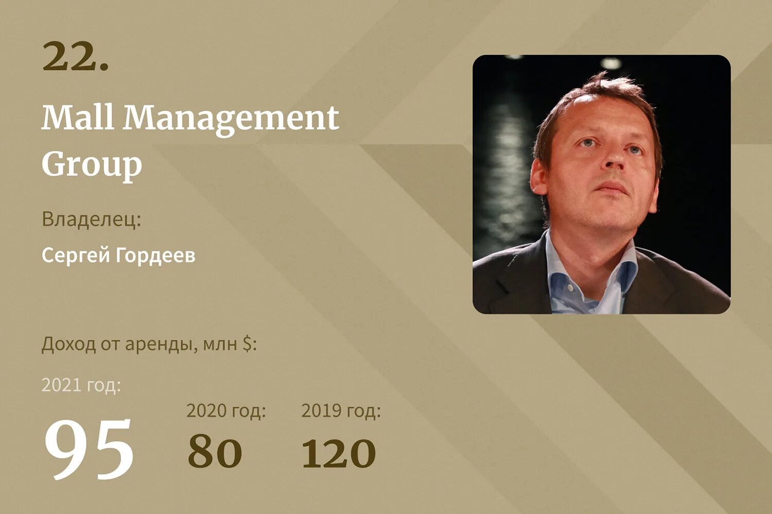 Рейтинг forbes 2023. Форбс 2022. Российский форбс. Российский форбс 2022. Короли Российской недвижимости.