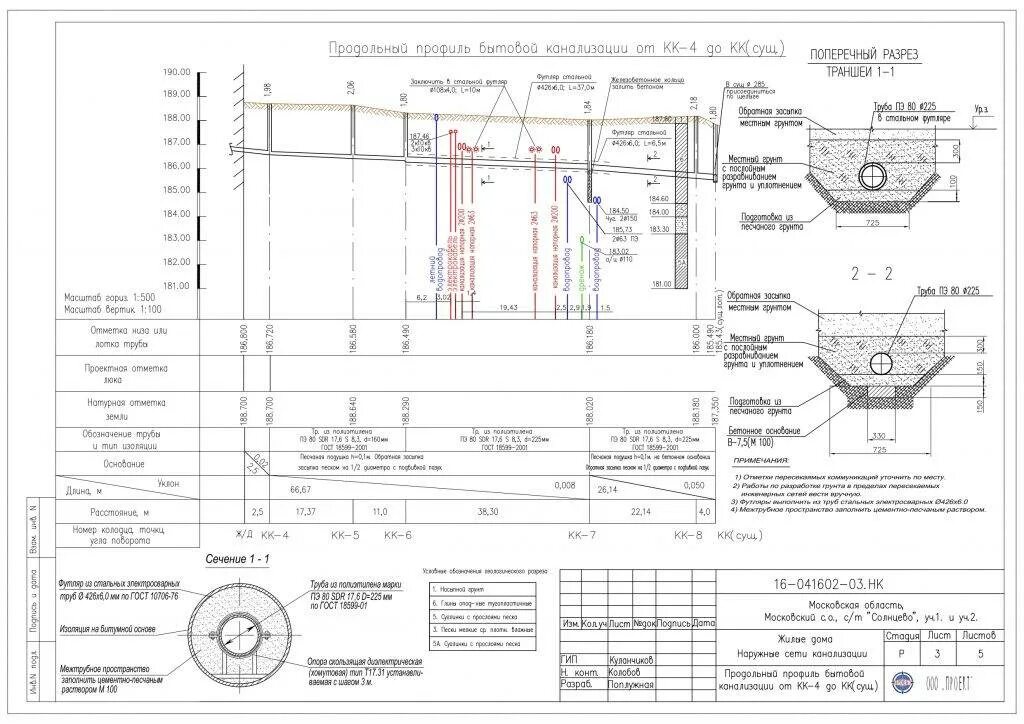 Водоотведение госты. Продольный профиль ливневой канализации чертеж. Исполнительная схема продольного профиля водопровода. Схема установки колодца кабельной канализации. Продольный профиль трубопровода канализации.