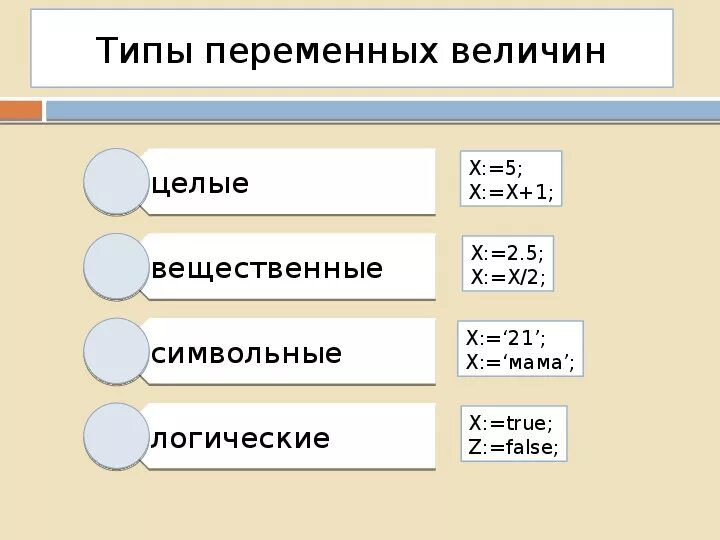 Величины целый вещественный. Целые и вещественные типы данных. Целочисленные и вещественные типы данных. Логические и целочисленные типы данных. Целый вещественный логический символьный.