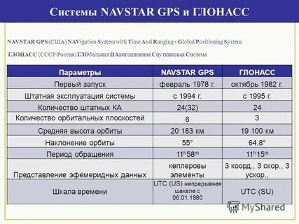 Сравните их с характеристиками пиратов данными сильвером