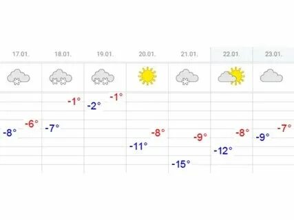 Погода в чувашии на ноябрь