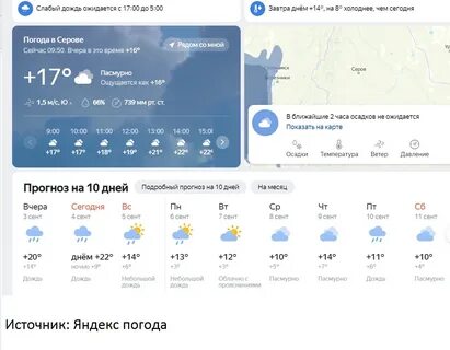 Погода в серове на ноябрь