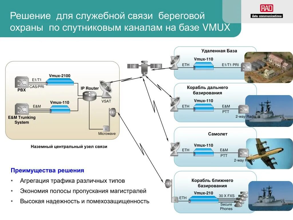 Схема служебной связи. Служебная связь оборудование. Служебная связь для телевидения. Коммутатор служебной связи. Связи с осуществлением им служебных