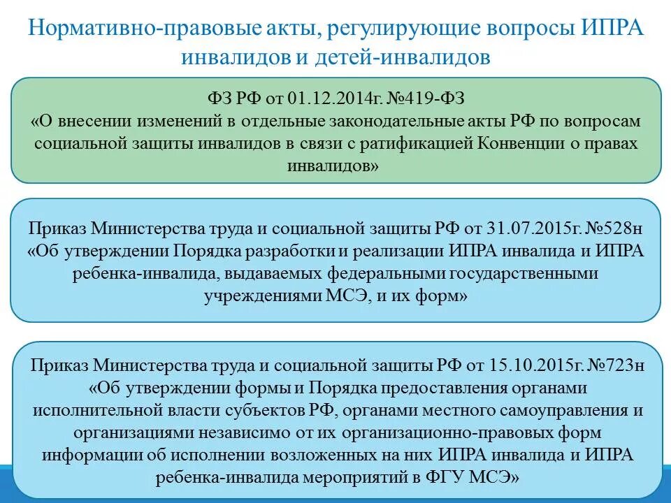 Программа реабилитации и абилитации инвалидов. Программа ИПРА инвалидов. Индивидуальная программа реабилитации (ИПРА). Индивидуальная программа реабилитации или абилитации инвалида (ИПРА). Ипр инвалида 3 группы