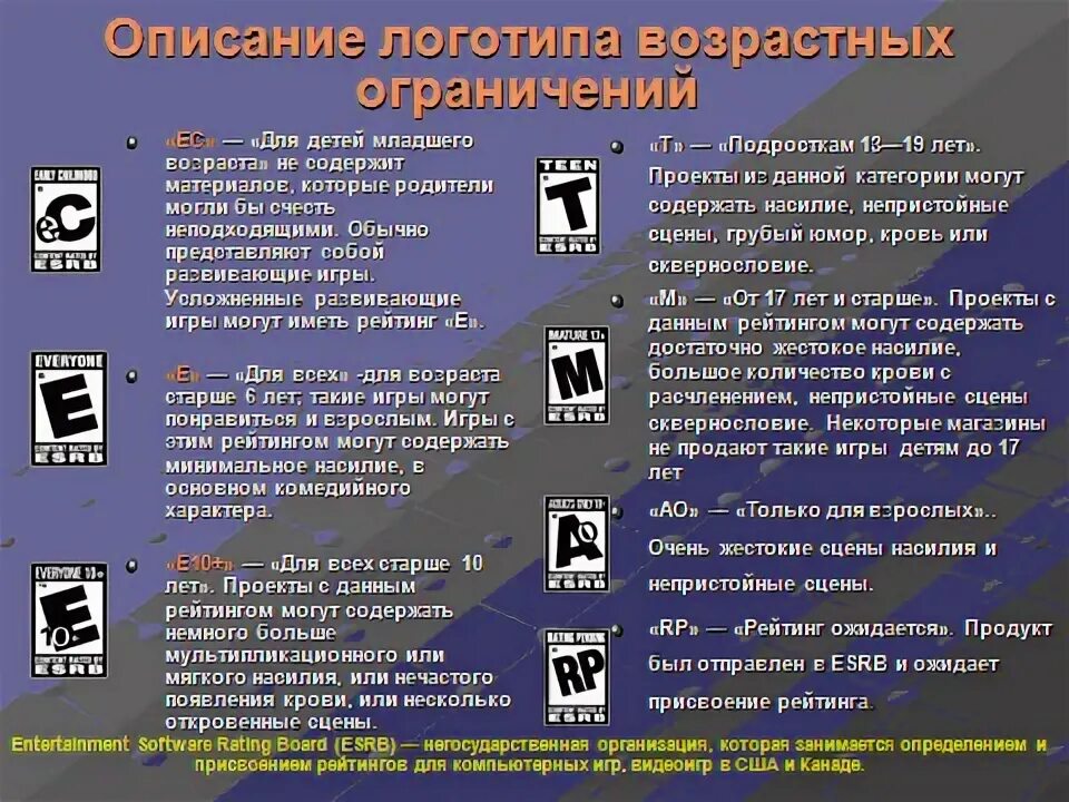 История возрастных ограничений. Возрастные ограничения. Знаки возрастных ограничений. Критерии возрастных ограничений в фильмах. Обозначение возрастного ограничения.