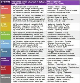 7w6 тип личности