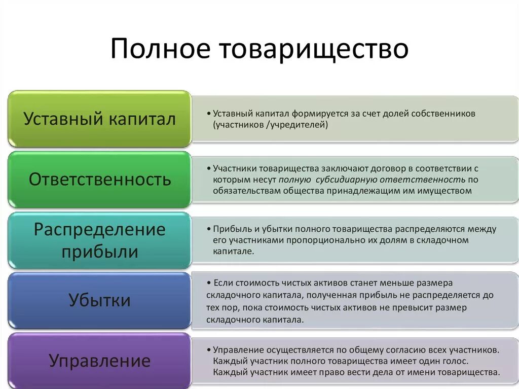 Кто является участниками бизнеса