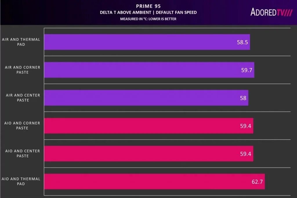 стресс тест ryzen 5 2600. Ryzen 5 2600. Ryzen 7 3700x температура. обзор amd 9 5900. бенчмарк райзен 2600.
