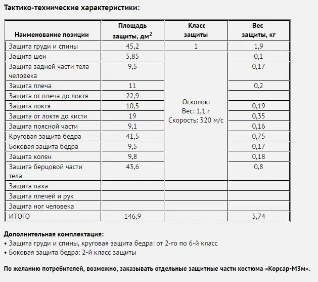 ТТХ ношения бронежилетов. Бр1 класс защиты бронежилета. Бронежилет Мираж 2 характеристики. Бронежилет Мираж ТТХ.