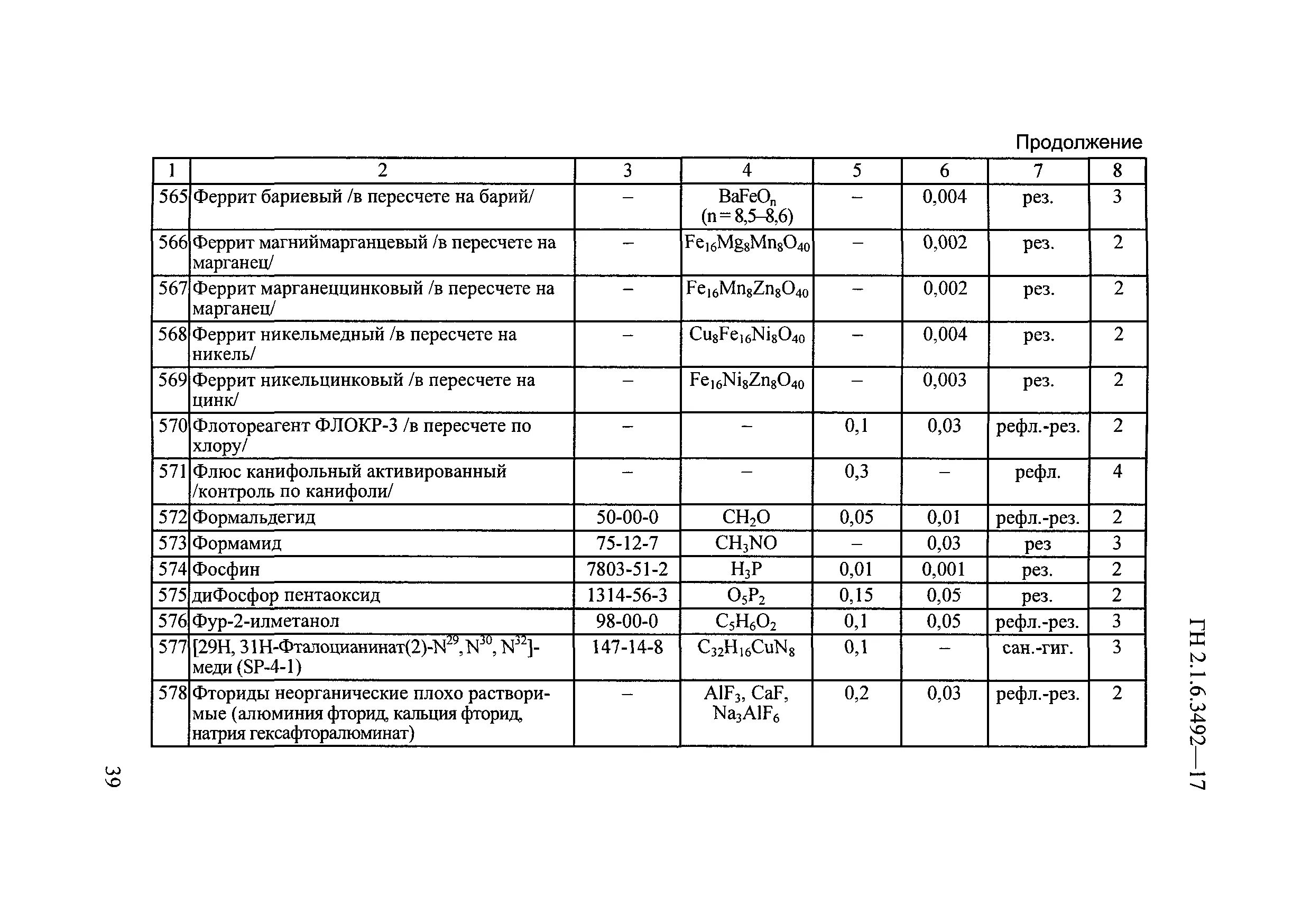 Гн пдк. Гигиенический норматив ПДК В атмосферном воздухе. ГН 2.1.5.1315-2003  нефтепродукты. ГН 2.1.6.1125–02,. САНПИН ПДК загрязняющих веществ в атмосферном воздухе.