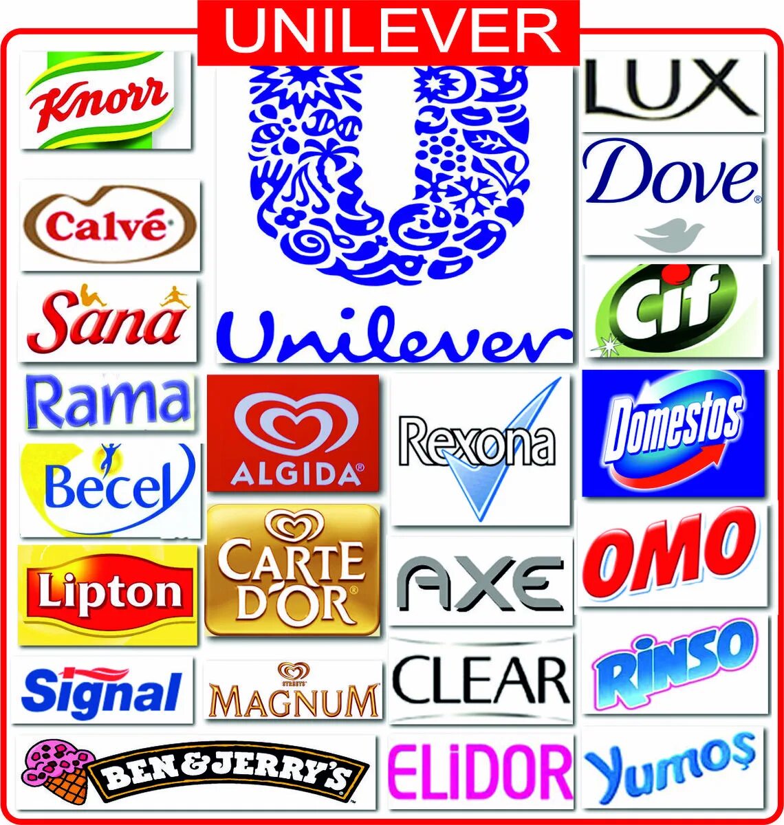 Компания с логотипом u. Unilever продукция. Компания юнилевер продукция. Unilever бренды. Бренды входящие в unilever.