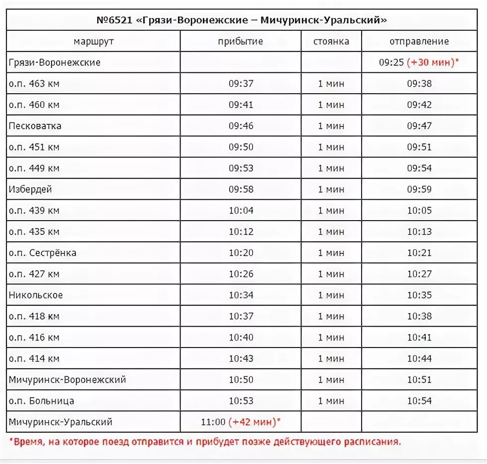 Железнодорожный никольское расписание. Расписание электричек Мичуринск Уральский Тамбов 1. Расписание автобусов с Тамбова до Мичуринска. Расписание электричек Мичуринск грязи. Электричка Тамбов Мичуринск.