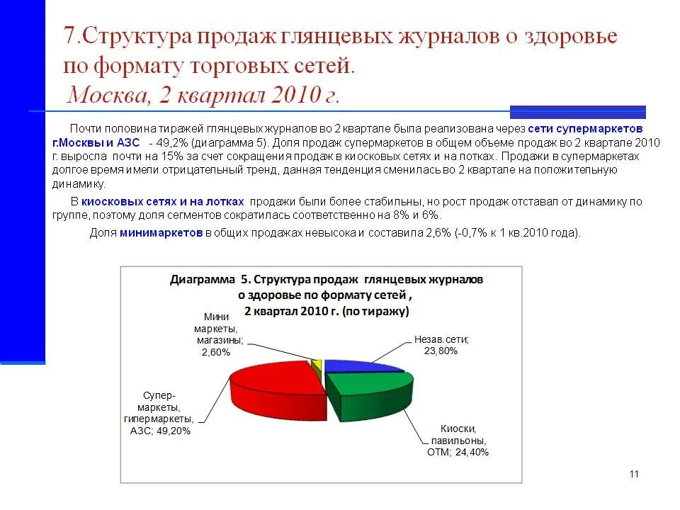 Изменения структуры продаж. Структура продаж. Структура продаж это определение. Структура сбыта. Структура предприятия продажи.