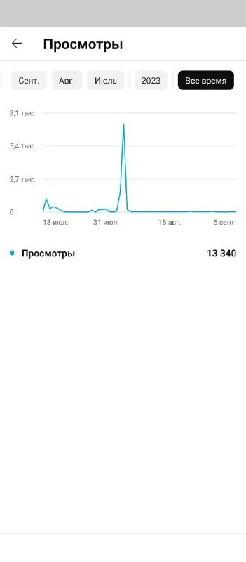 Графики фондового рынка. Акции авито на бирже. Продажа акций на бирже. Рост акций на бирже. Акции авито на бирже.