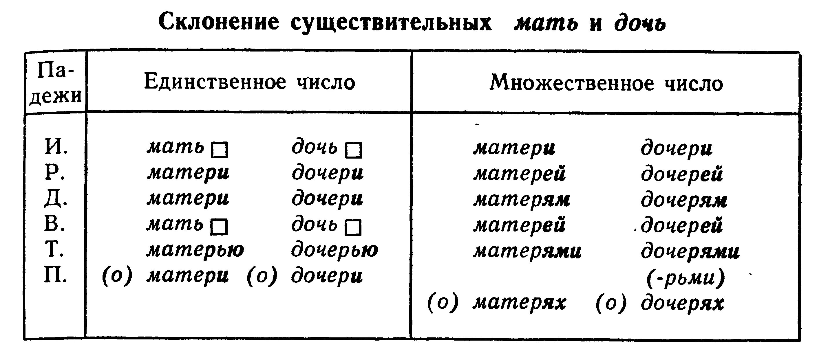 Склонение имен сущ во множественном числе. Склонение существительных во множественном числе таблица. Род число склонение падеж имен существительных множественного. Склонение падежей имён существительных по падежам.