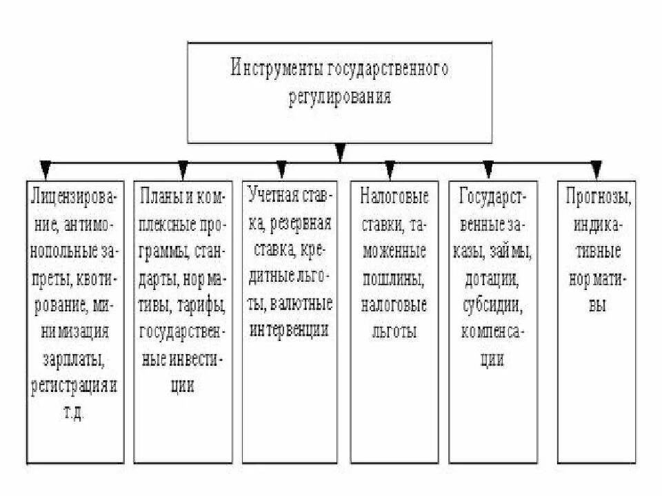 Система гос управления. Структура муниципального управления в рф таблица. Схема государственного управления. Система управления в твери. Система государственного и муниципального управления.