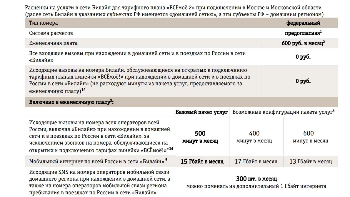 Тариф на связи 2023. Тариф Билайн все включено 3. Тарифном плане «базовый» би лайн. Всё моё 3 тариф Билайн. Мой Билайн тарифы все.