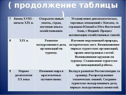 Отношение к произошедшему