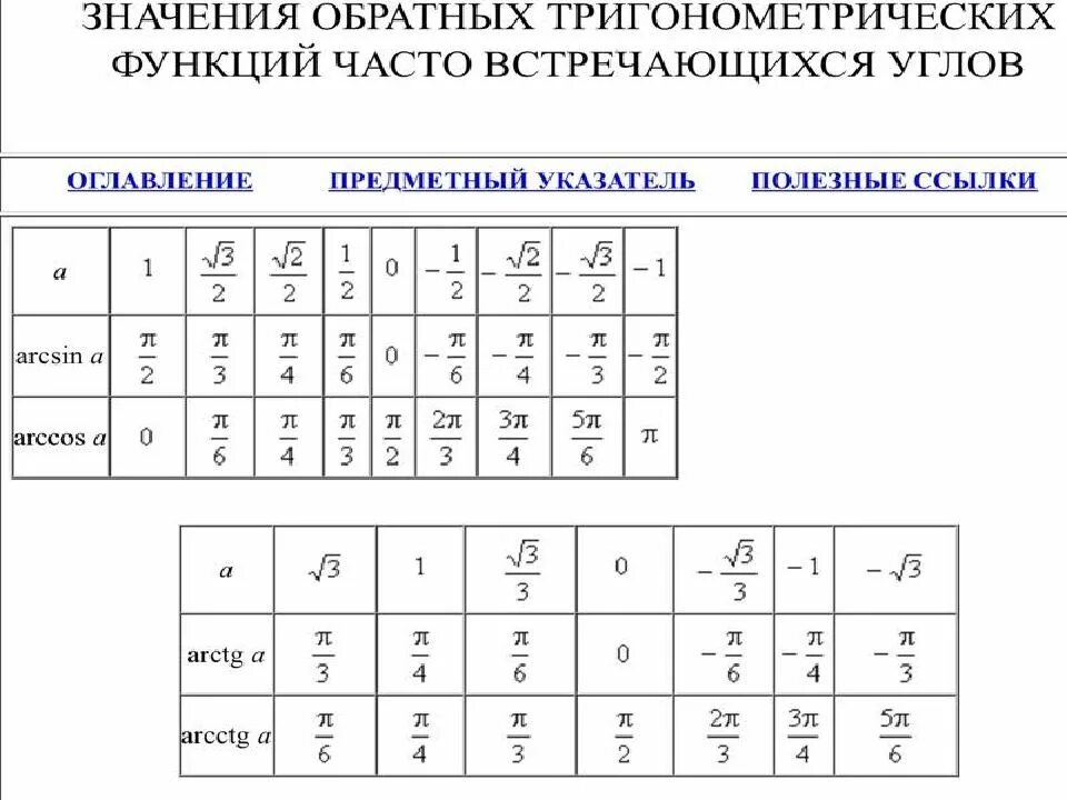 Значения обратных тригонометрических функций таблица. Таблица значений тригонометрических функций арктангенс. Таблица значений арксинусов и арккосинусов. Арккосинус арктангенс таблица.