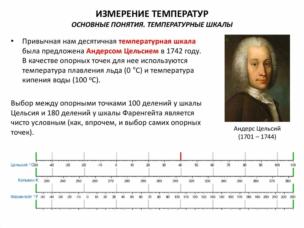 Опорные точки температурной шкалы Цельсия. Андерс цельсий. Измерение температуры. Шкала Фаренгейта и Цельсия.