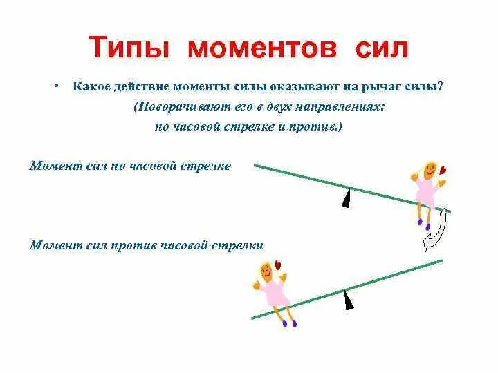 Момент против часовой. Момент силы рычага. Типы моменты силы. Виды моментов сил. Момент силы по часовой и против.