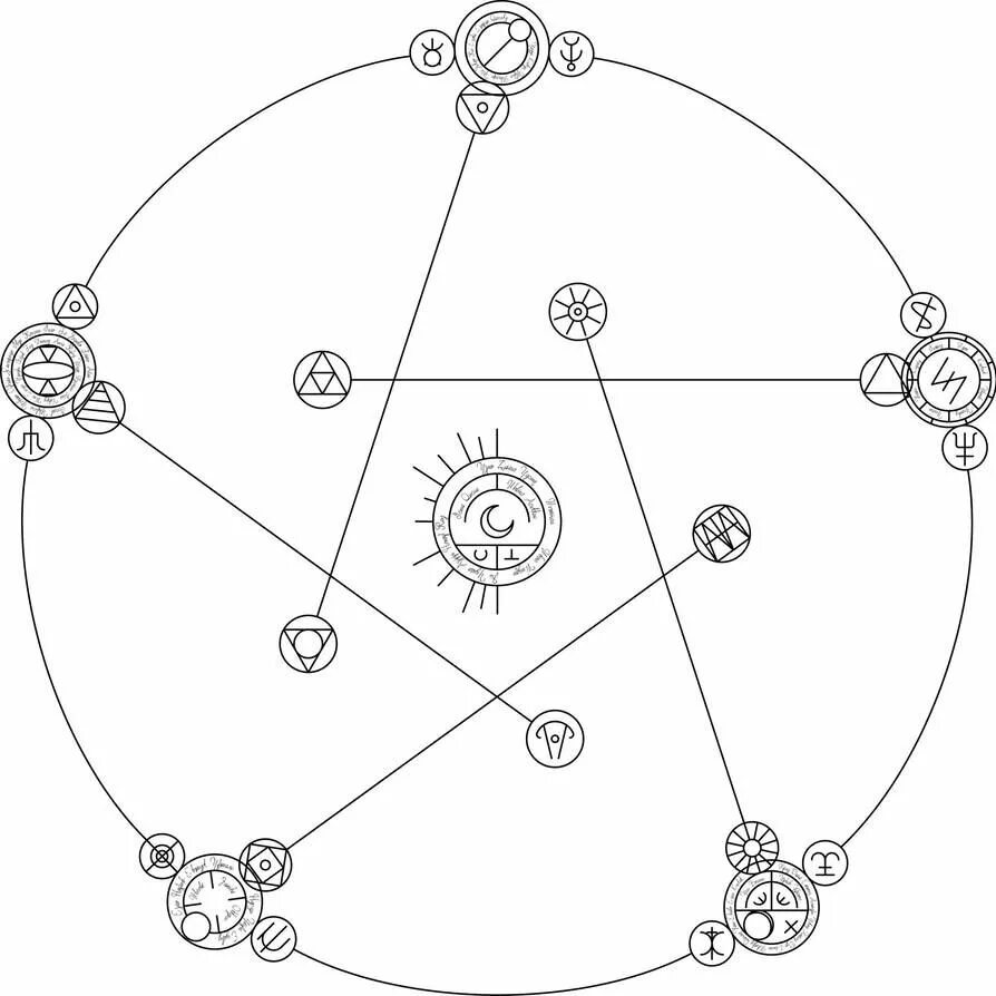 Схема алхимии. Стальной алхимик круг преобразования. Круги преобразования из стального алхимика. Стальной алхимик пентаграмма. Стальной алхимик алхимический круг.