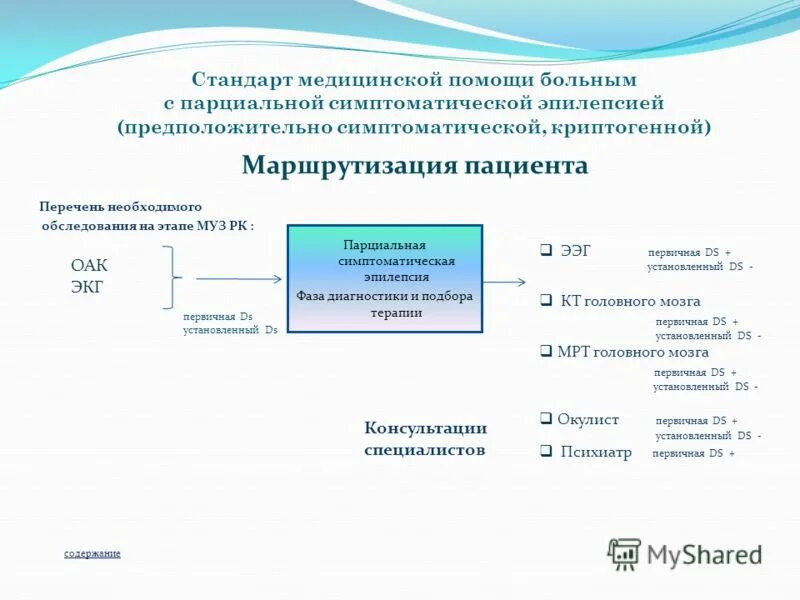 Маршрутизация пациентов в поликлинике с пневмонией. Стандарты медицинской информации. Стандарты медицинской информации. Стандарты медицинской информации. Стандарт обмена медицинской информацией hl7.
