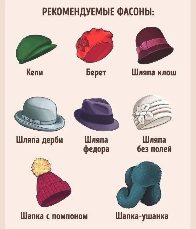 Название головных уборов для мужчин. Головные уборы названия. названия шляп женских. название головных уборо. головные уборы названия для детей.