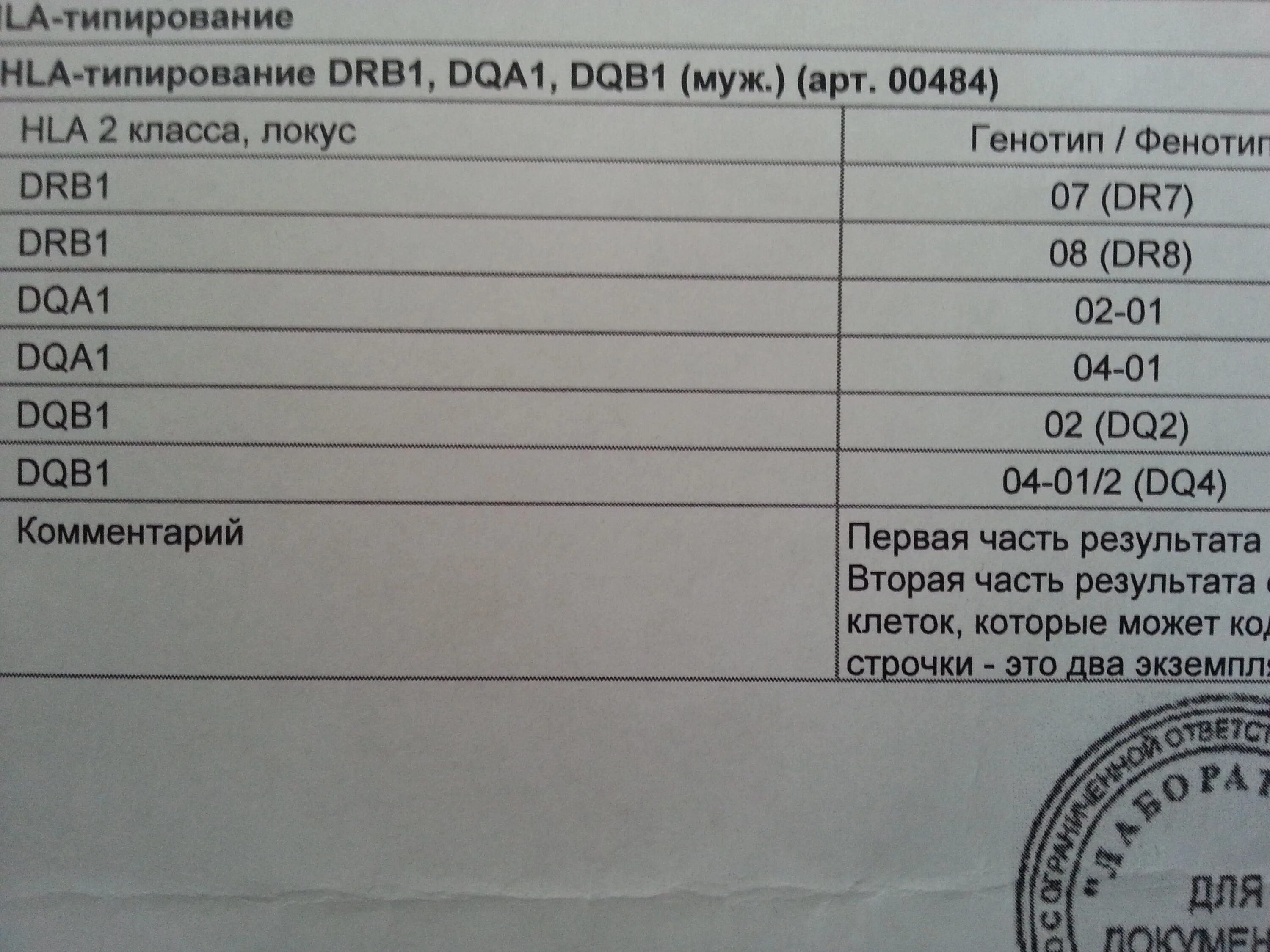 Генотипирование пары. Генотипирование hla анализ. анализ hla типирование 2 класса. hla типирование результаты. hla типирование drb1, dqa1, dqb1.