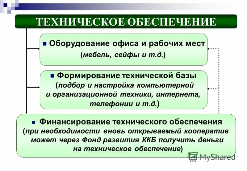 автоматизированная банковская система. техническая архитектура системы. система информационного обеспечения экономического анализа. техническое обеспечение банка. техническое обеспечение банка.